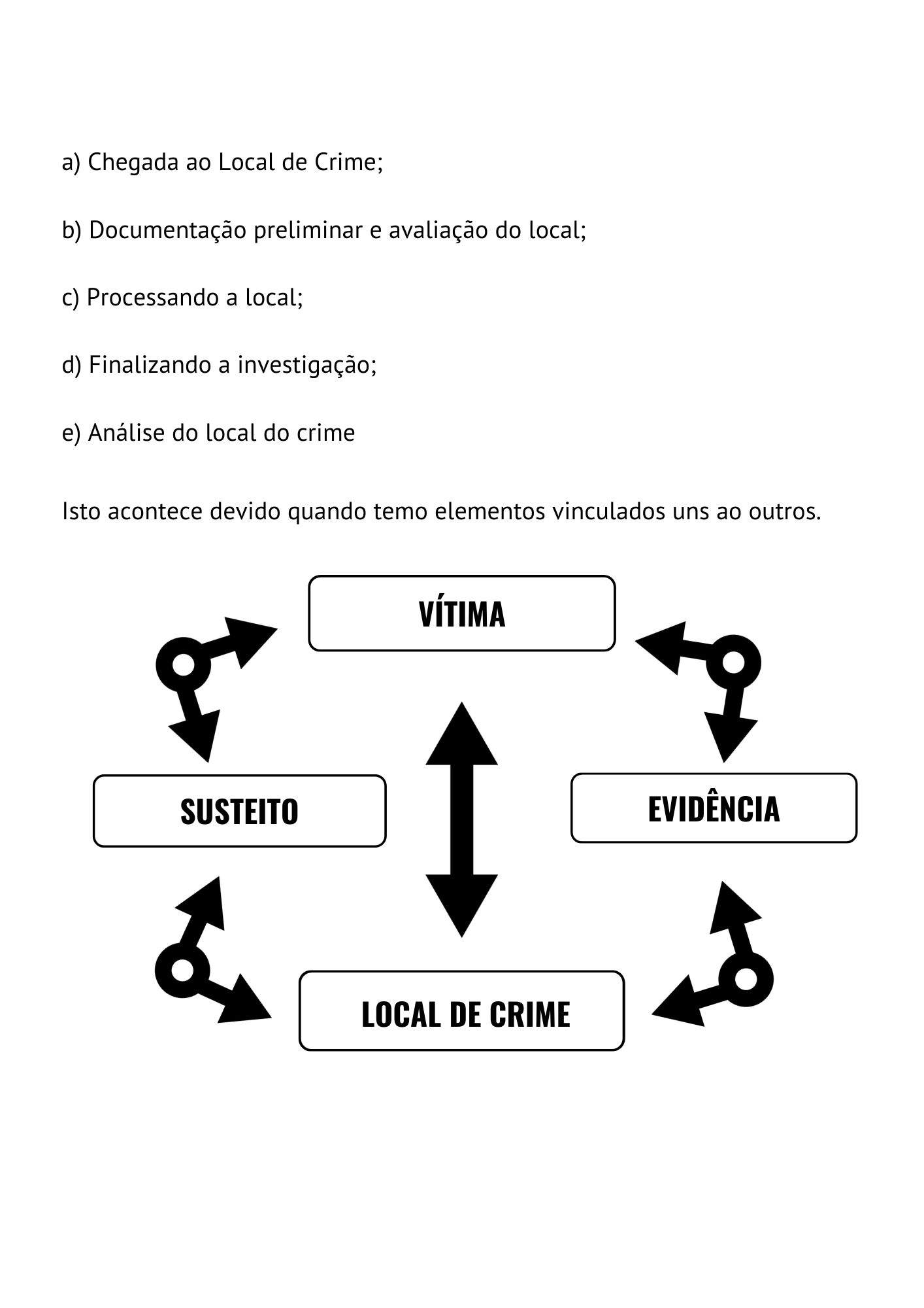 APOSTILA - CRIMINALÍSTICA (2)