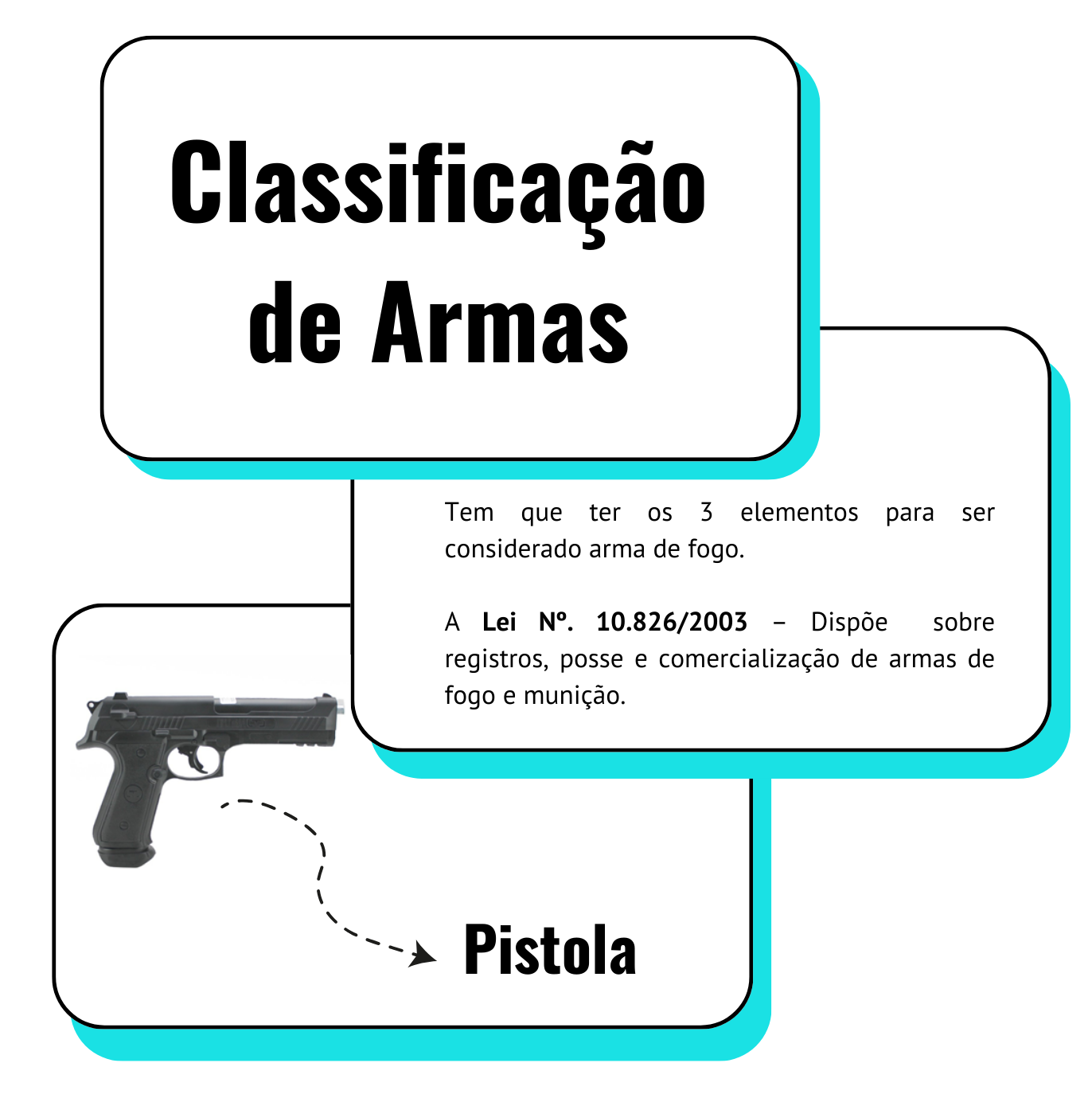 Classificação de Armas